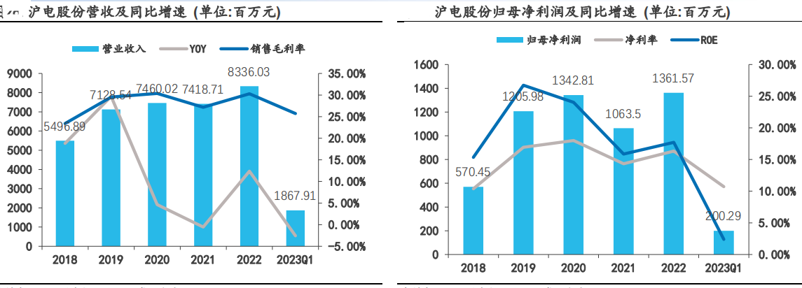 市場競爭