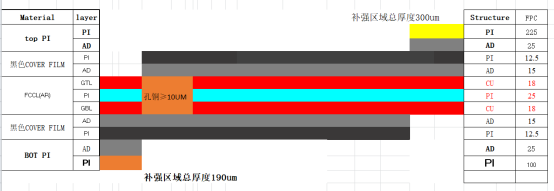 高清視頻信號傳輸柔性線路板產品疊層結構圖