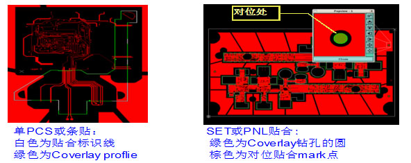 軟硬結合板內層軟板檢驗線設計