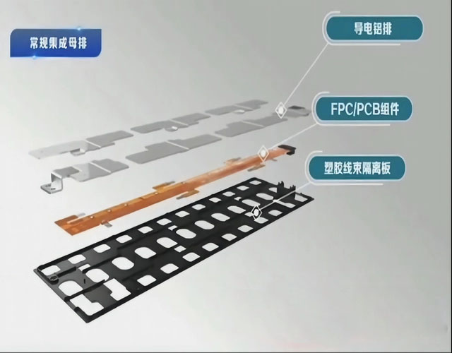 FPC-CCS集成母排