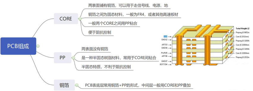 電磁兼容的PCB電路板設(shè)計(jì)