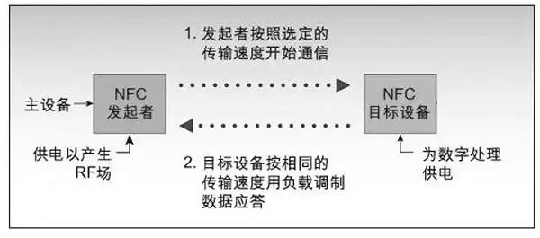 nfc無(wú)線(xiàn)充電